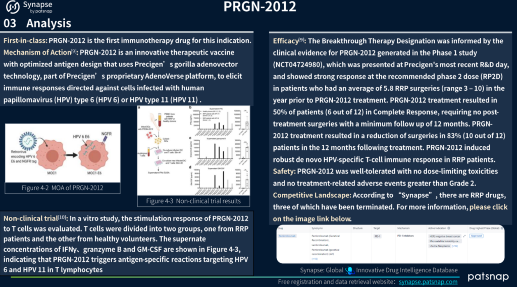 PRGN-2012 Analysis, PatSnap Synapse